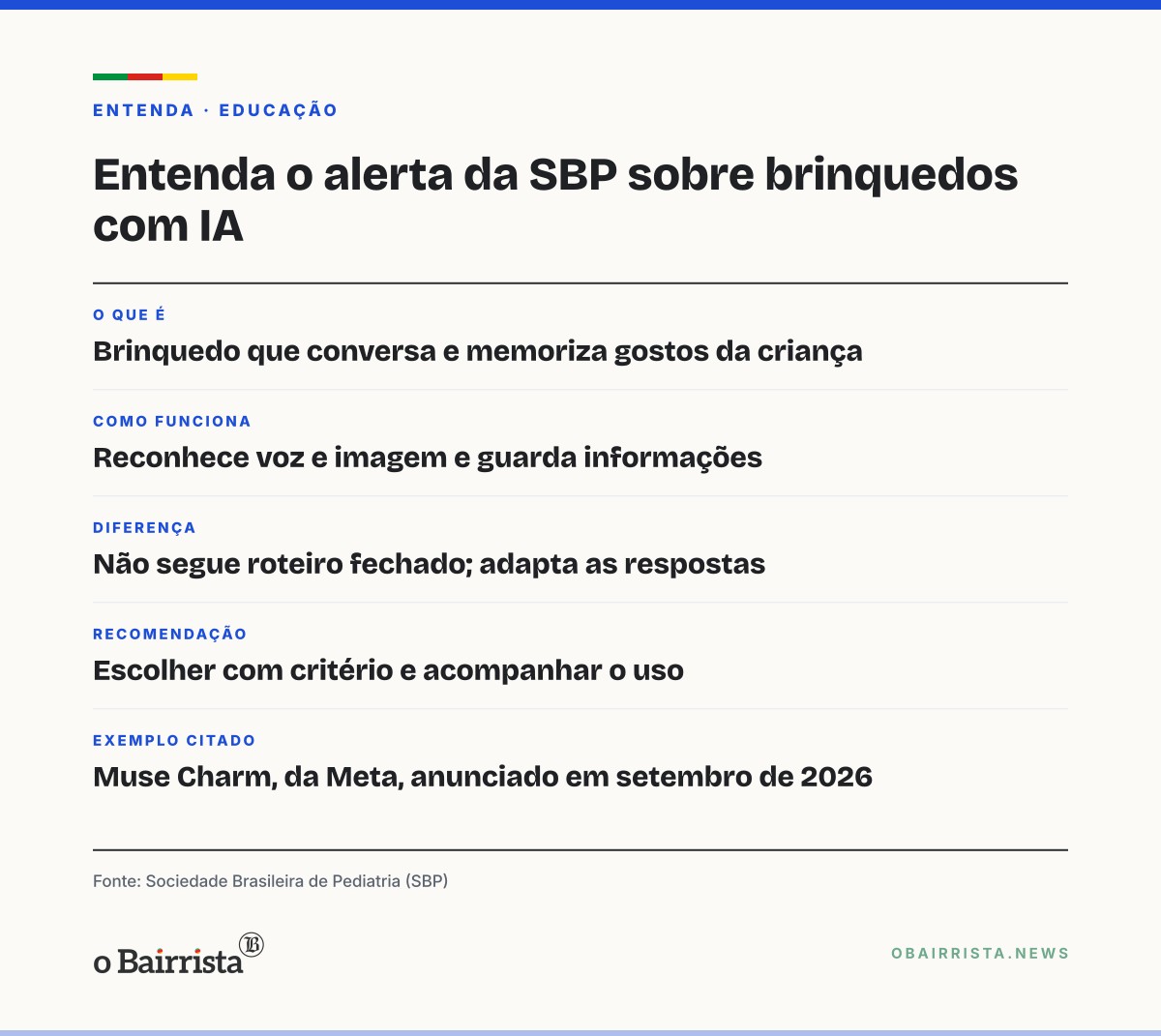 Quadro: Sociedade de Pediatria alerta pais sobre brinquedos com inteligência artificial