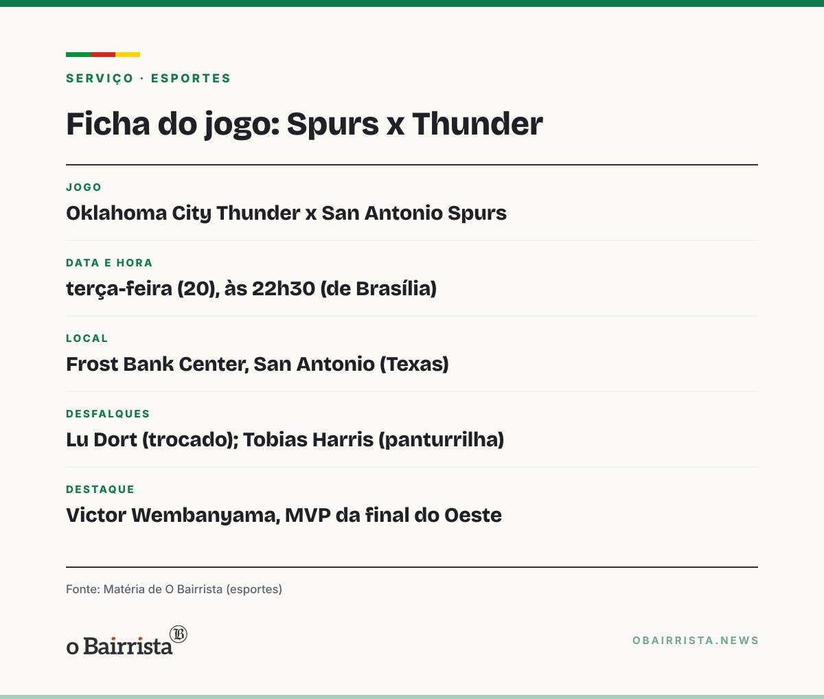 Quadro: Spurs e Thunder reeditam a final do Oeste na estreia da temporada, nesta terça, 22h30