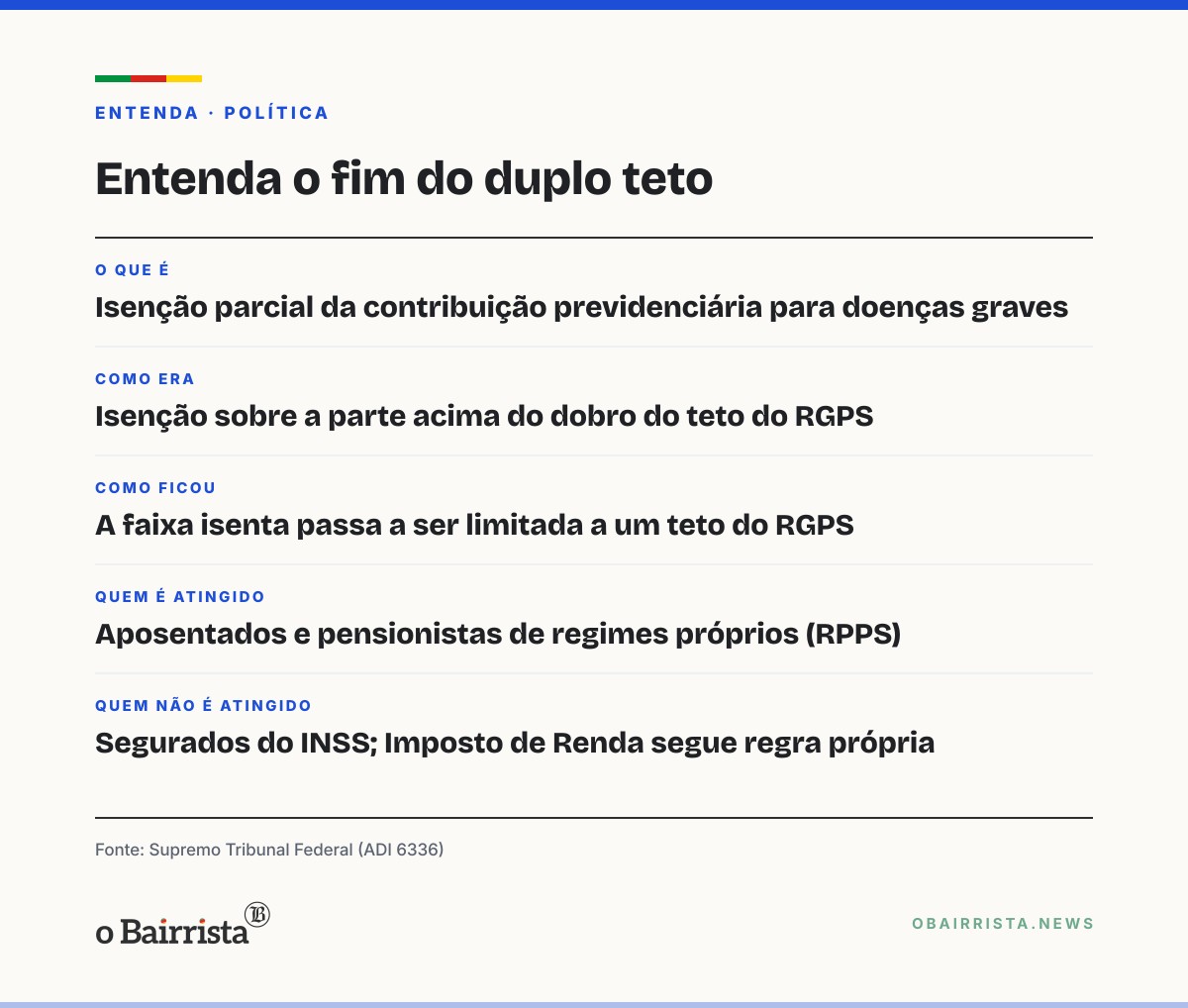 Quadro: STF mantém fim do duplo teto para aposentados com doença grave, inclusive no RS