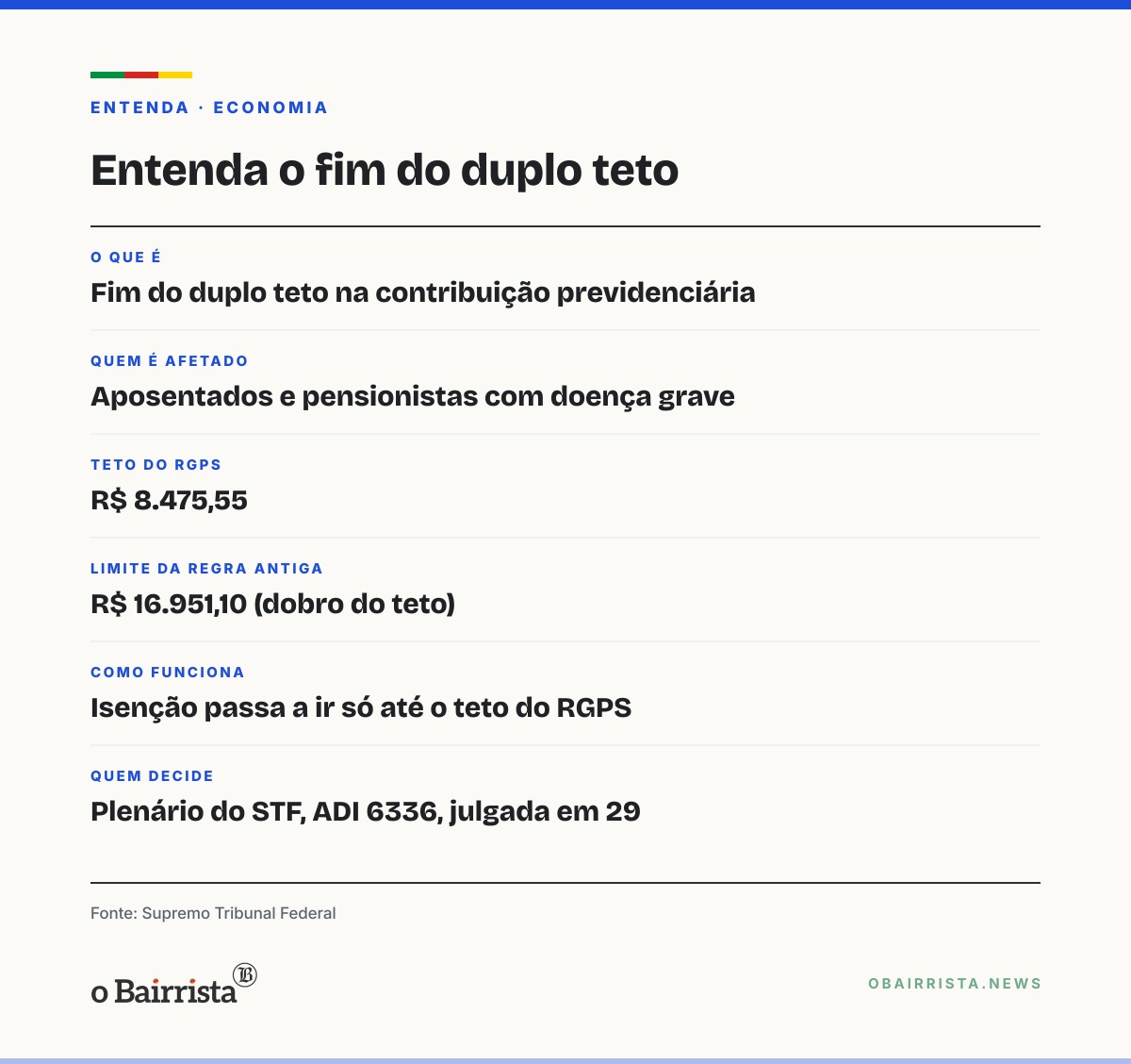 Quadro: STF valida contribuição de aposentados com doença grave acima do teto do INSS