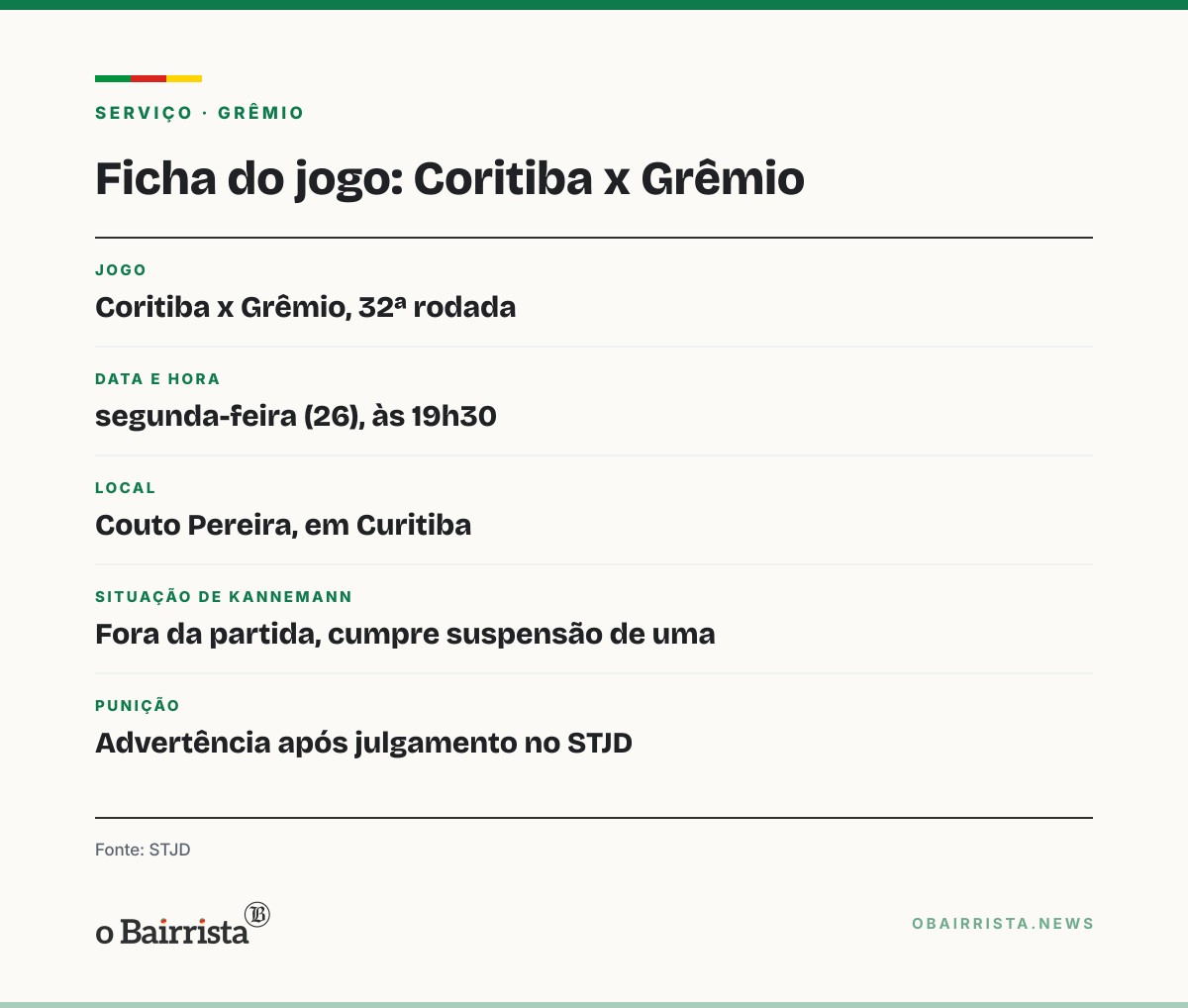 Quadro: STJD dá só advertência a Kannemann, que perde apenas o jogo com o Coritiba