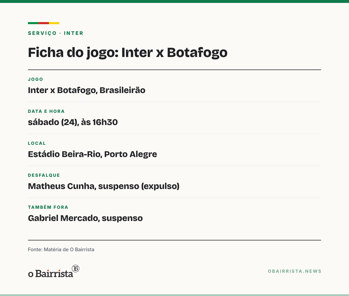 Quadro: Inter terá Matheus Cunha suspenso contra o Botafogo e busca novo goleiro para sábado