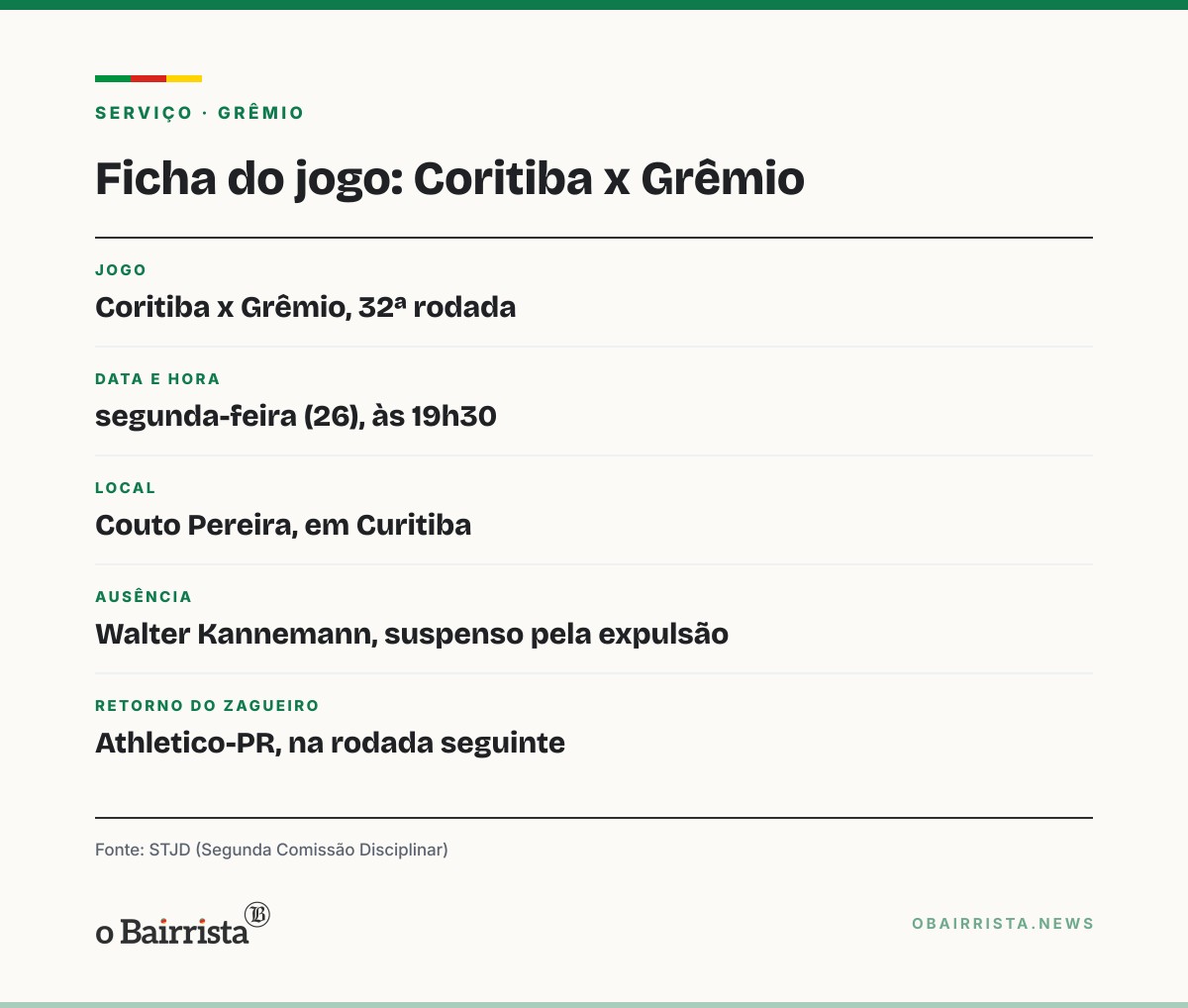Quadro: STJD livra Kannemann de gancho, mas zagueiro desfalca o Grêmio contra o Coritiba