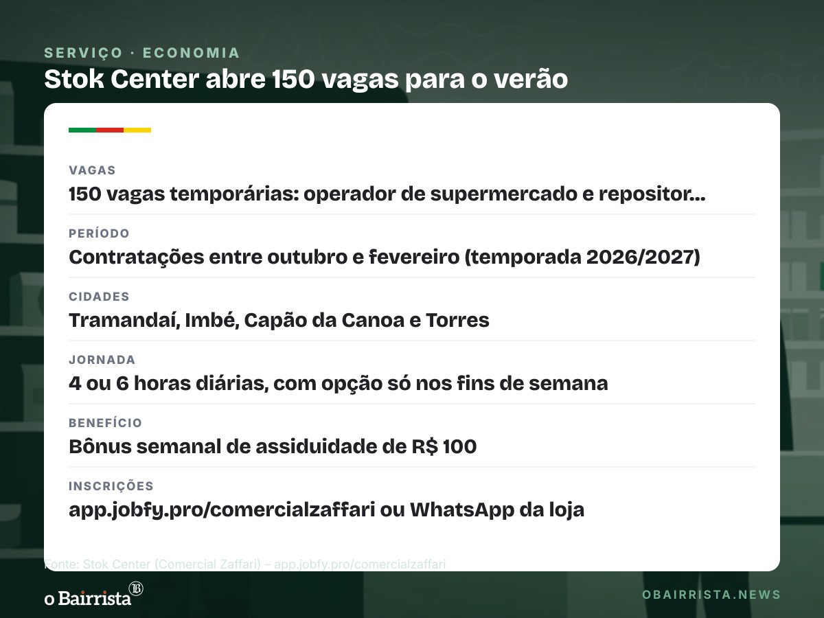 Quadro: Stok Center abre 150 vagas temporárias para o verão no Litoral Norte