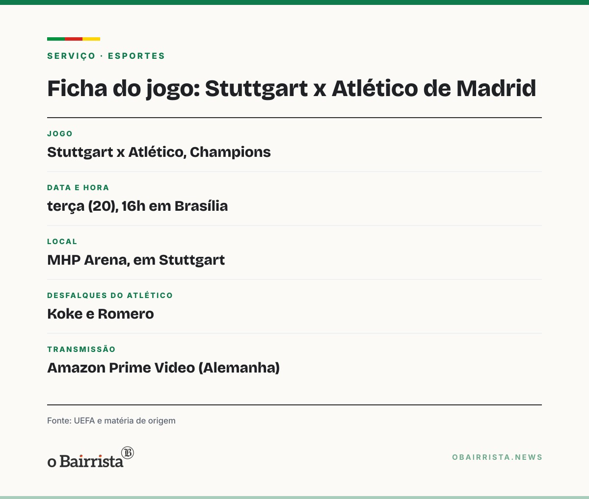 Quadro: Stuttgart recebe o Atlético de Madrid às 16h por 3ª vitória seguida na Champions