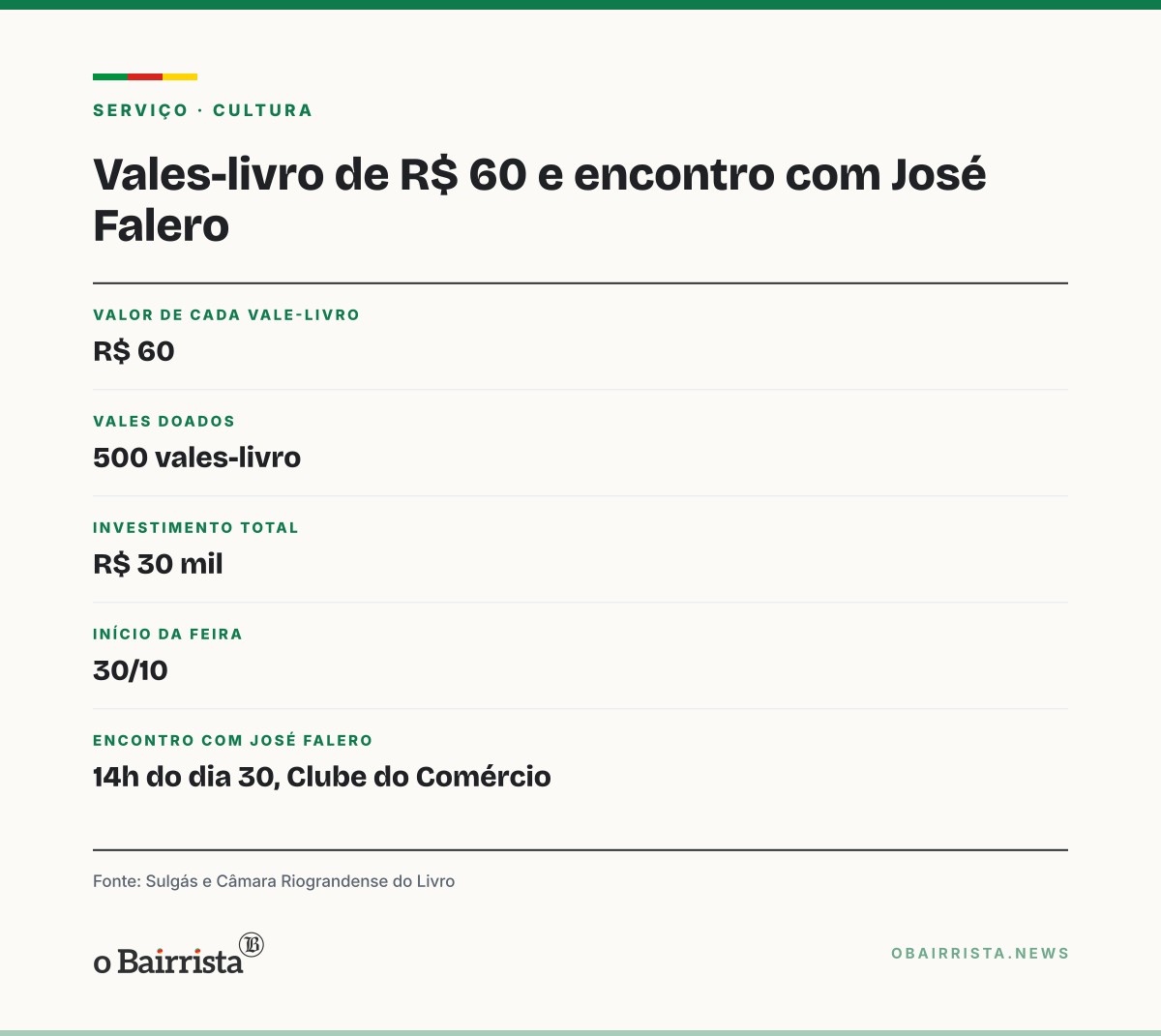 Quadro: Sulgás doa 500 vales-livro de R$ 60 a estudantes para a Feira do Livro de Porto Alegre