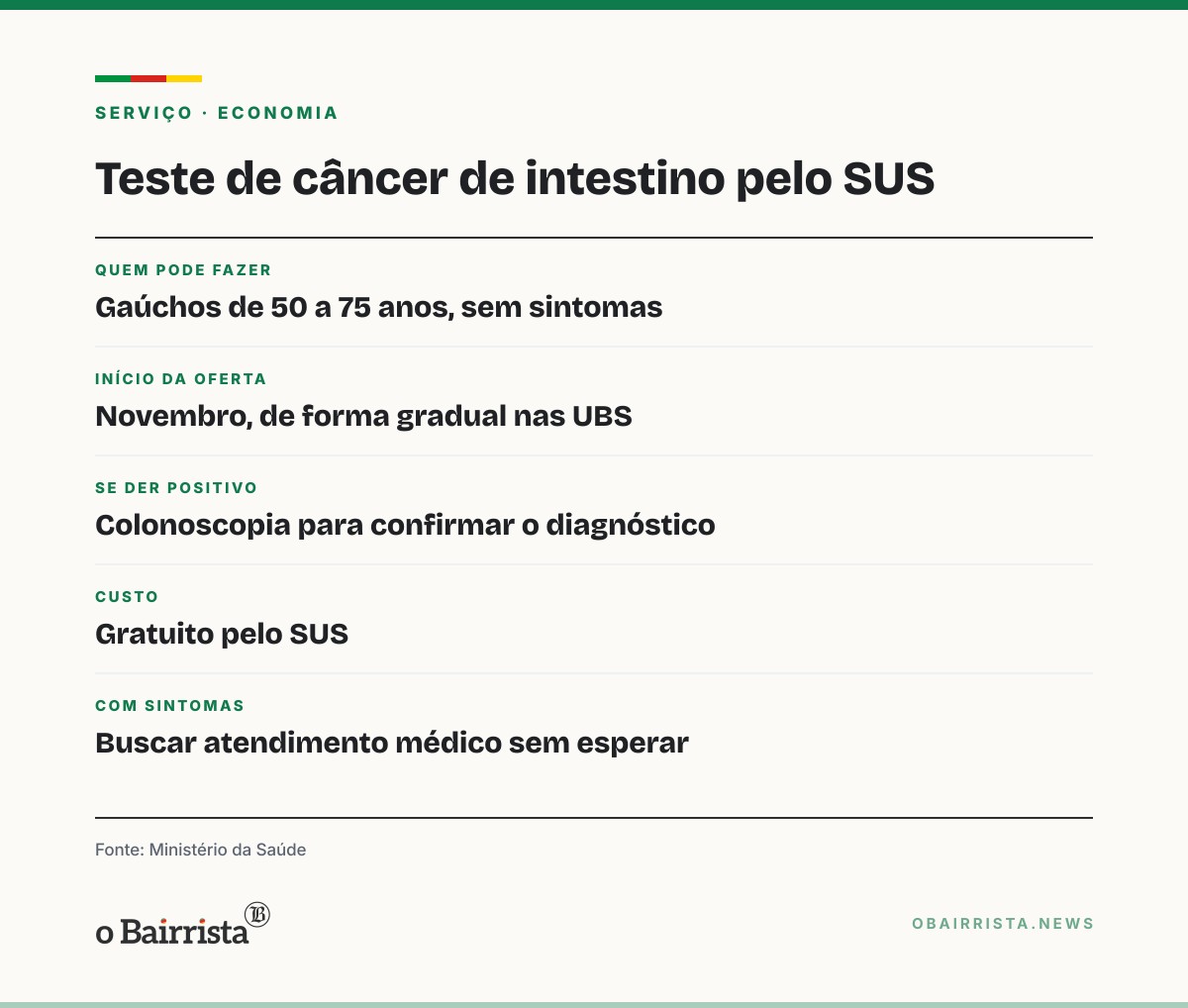 Quadro: SUS distribui 400 mil testes para câncer de intestino; oferta começa em novembro