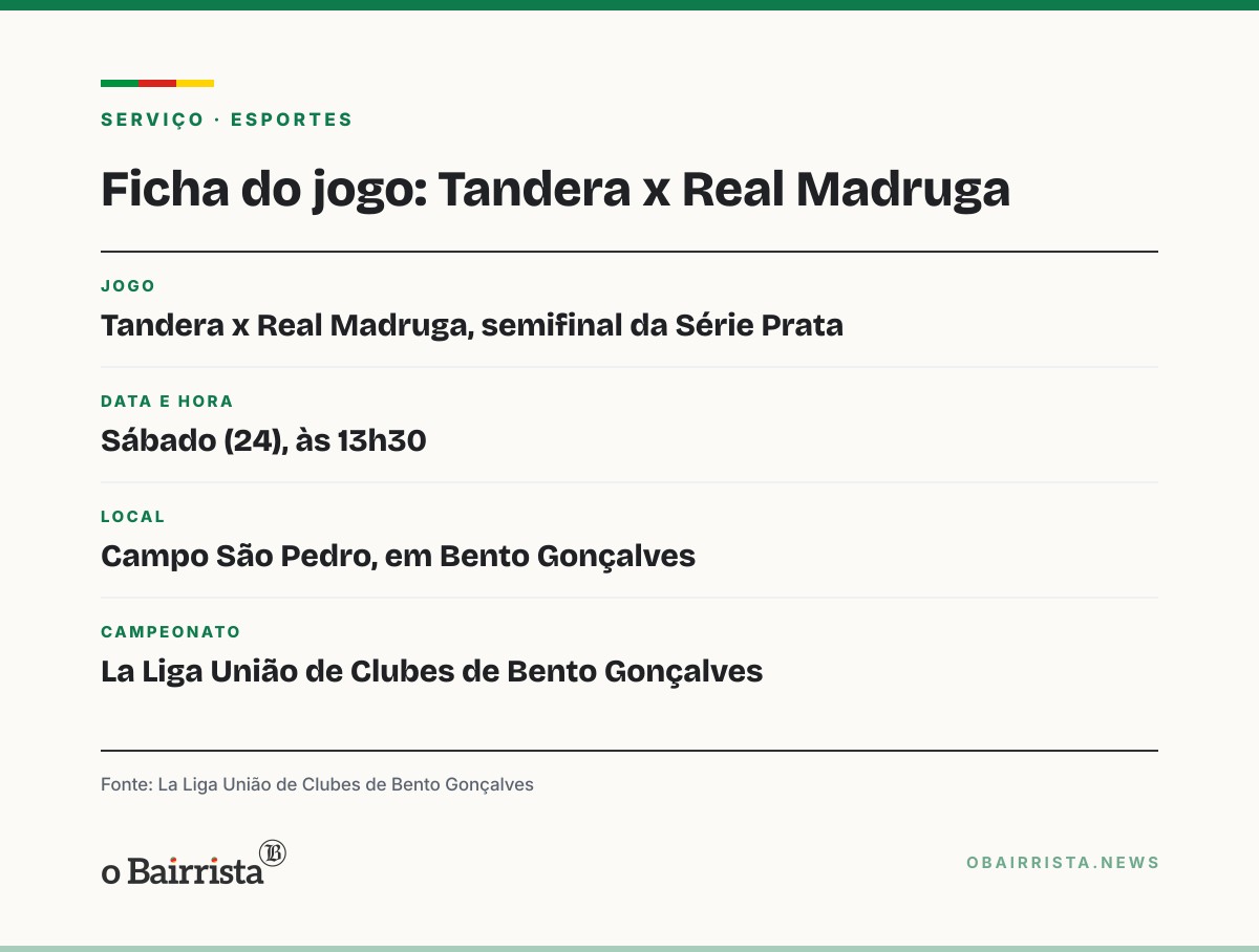 Quadro: Tandera, da várzea de Santa Helena, encara o Real Madruga na semifinal da Série Prata