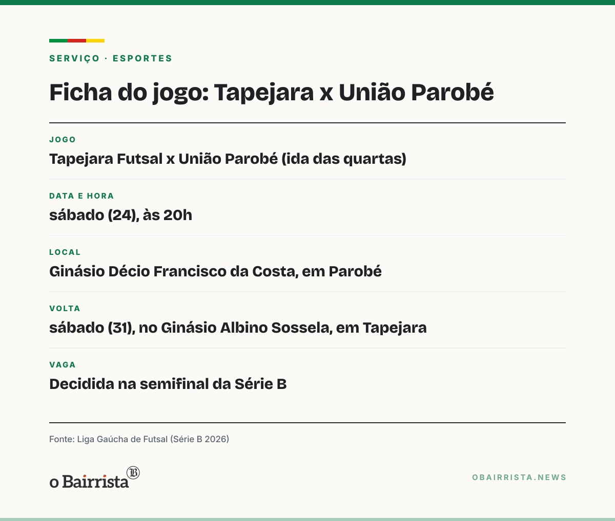 Quadro: Tapejara e União Parobé abrem quartas da Série B de futsal neste sábado, em Parobé