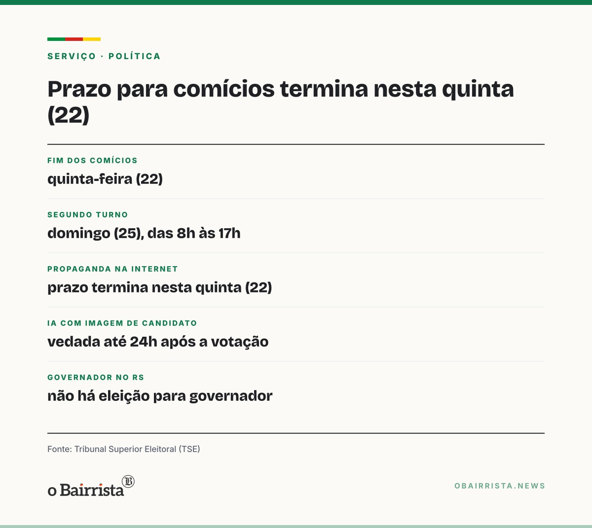 Quadro: Termina nesta quinta (22) prazo para comícios; IA com imagem de candidato fica vedada