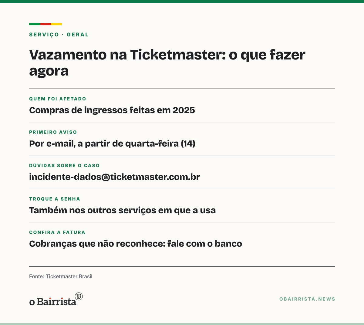 Quadro: Ticketmaster confirma vazamento que expôs CPF e telefone de quem comprou ingresso em 2025