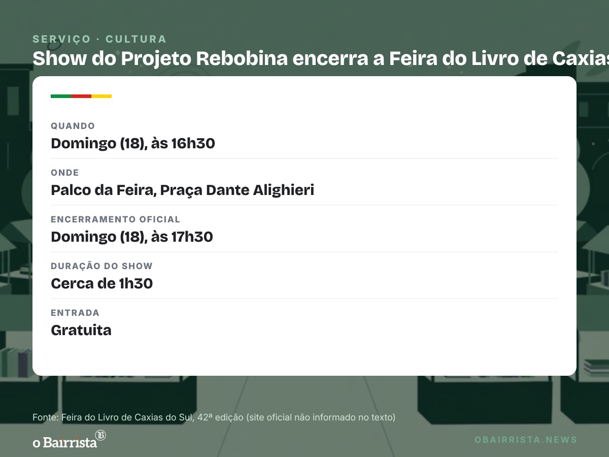 Quadro: Tita e Rafa fecham a Feira do Livro de Caxias com pop rock dos anos 1980, às 16h30