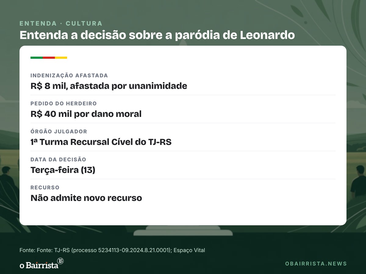 Quadro: TJ-RS livra cantoras de pagar R$ 8 mil por paródia de "Céu, Sol, Sul, Terra e Cor"