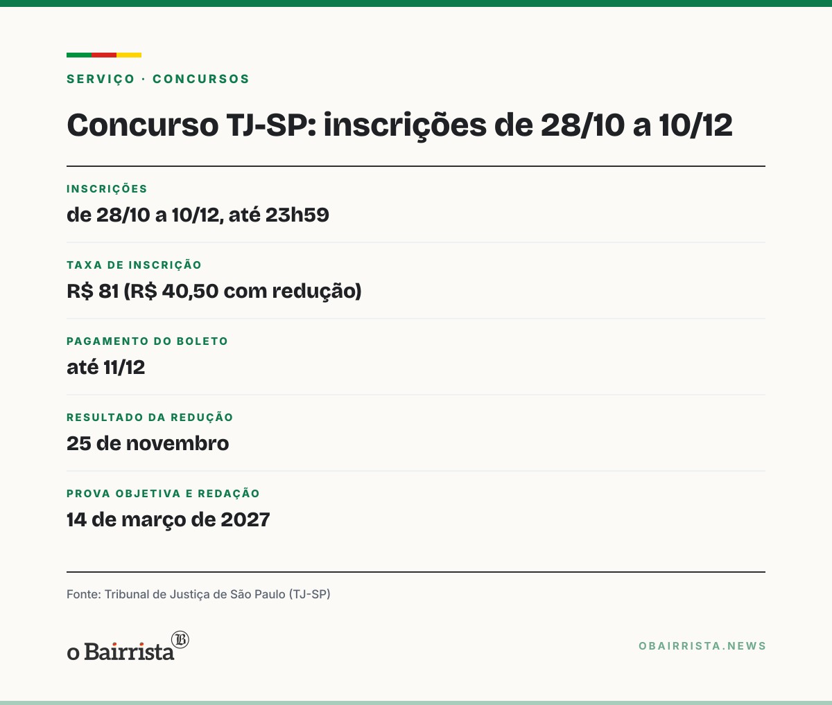 Quadro: TJ-SP abre concurso para escrevente com salário de R$ 6.782,54; inscrições começam dia 28
