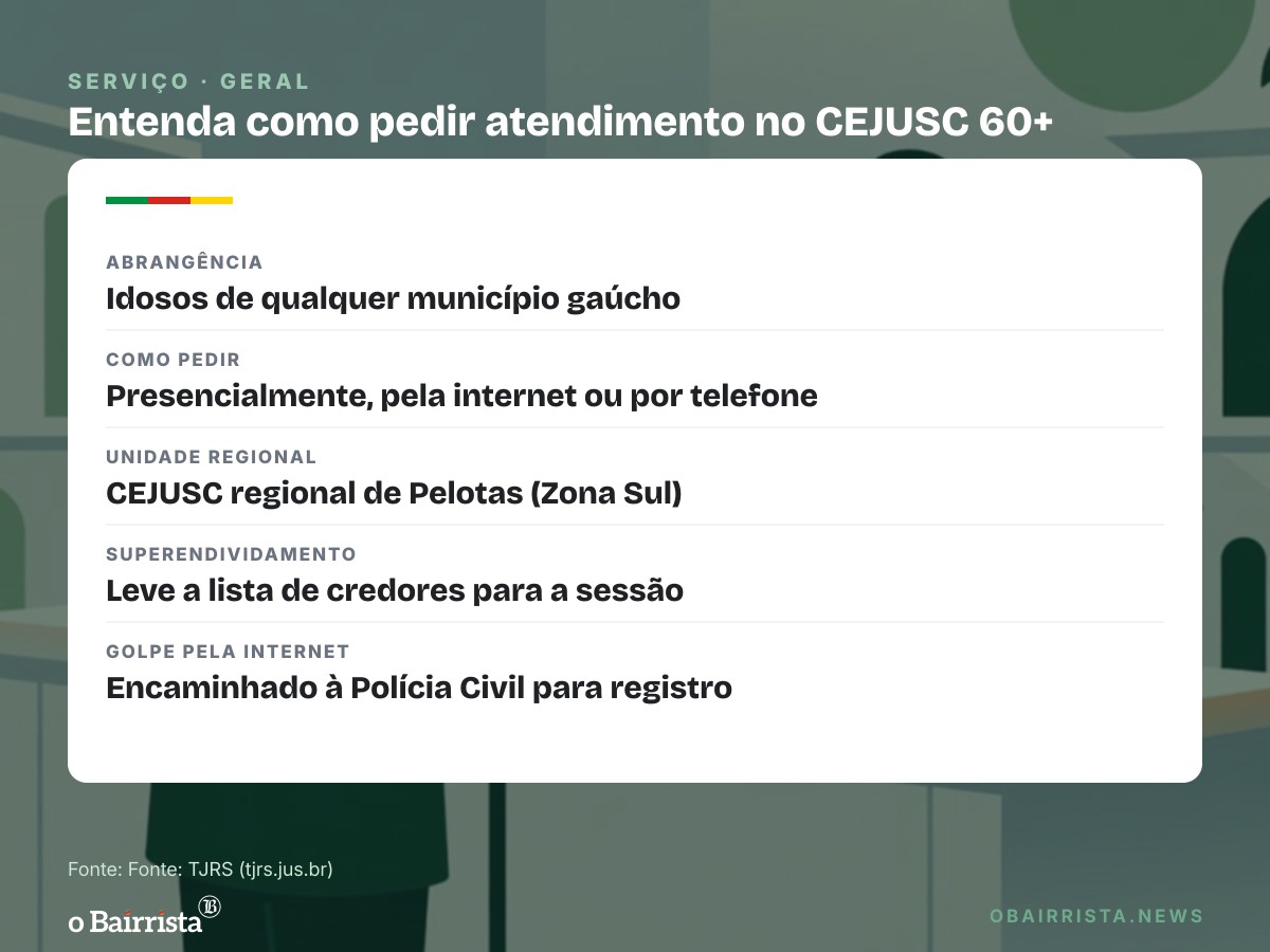Quadro: TJRS amplia CEJUSC 60+ e atende idosos de todo o RS em conciliação e mediação