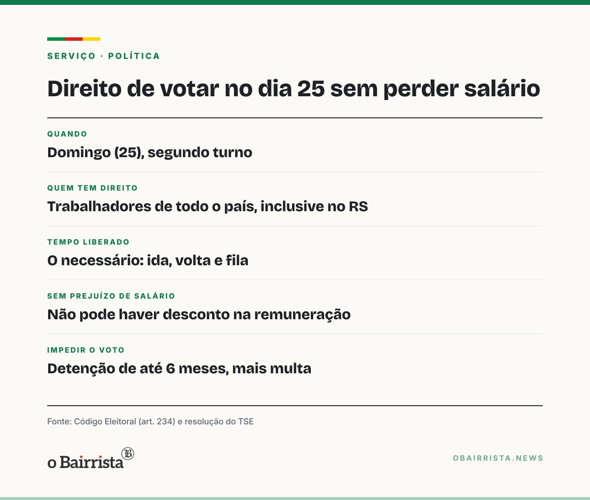 Quadro: Trabalhador gaúcho pode sair do serviço para votar no dia 25, sem perder salário