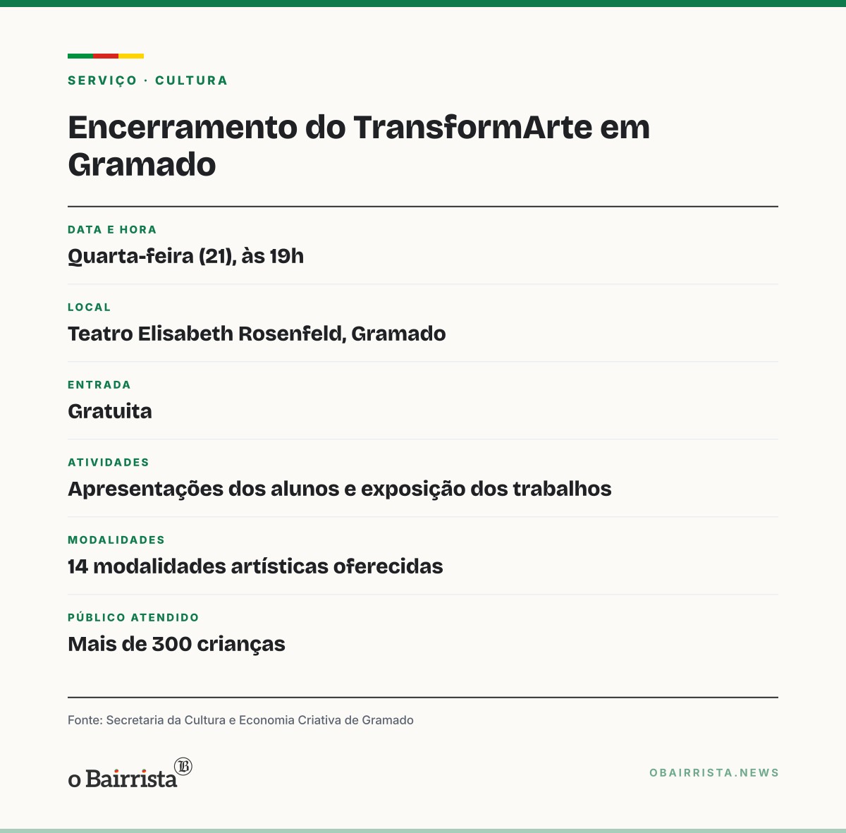 Quadro: TransformArte encerra ciclo em Gramado com novas apresentações nesta quarta (21)