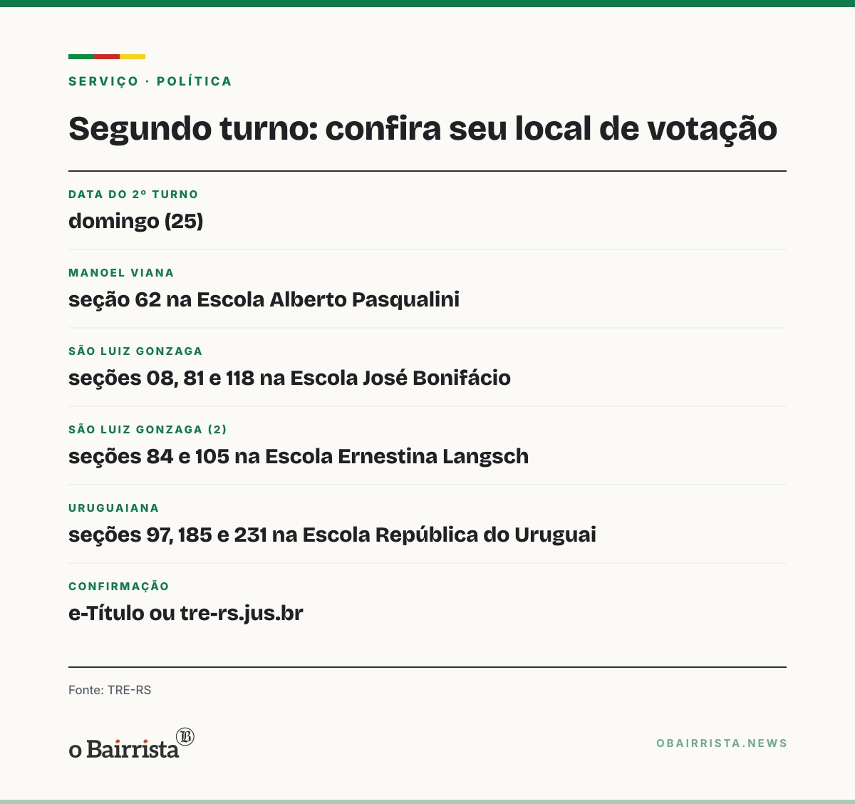 Quadro: TRE-RS muda local de votação de nove seções em três cidades para o 2º turno