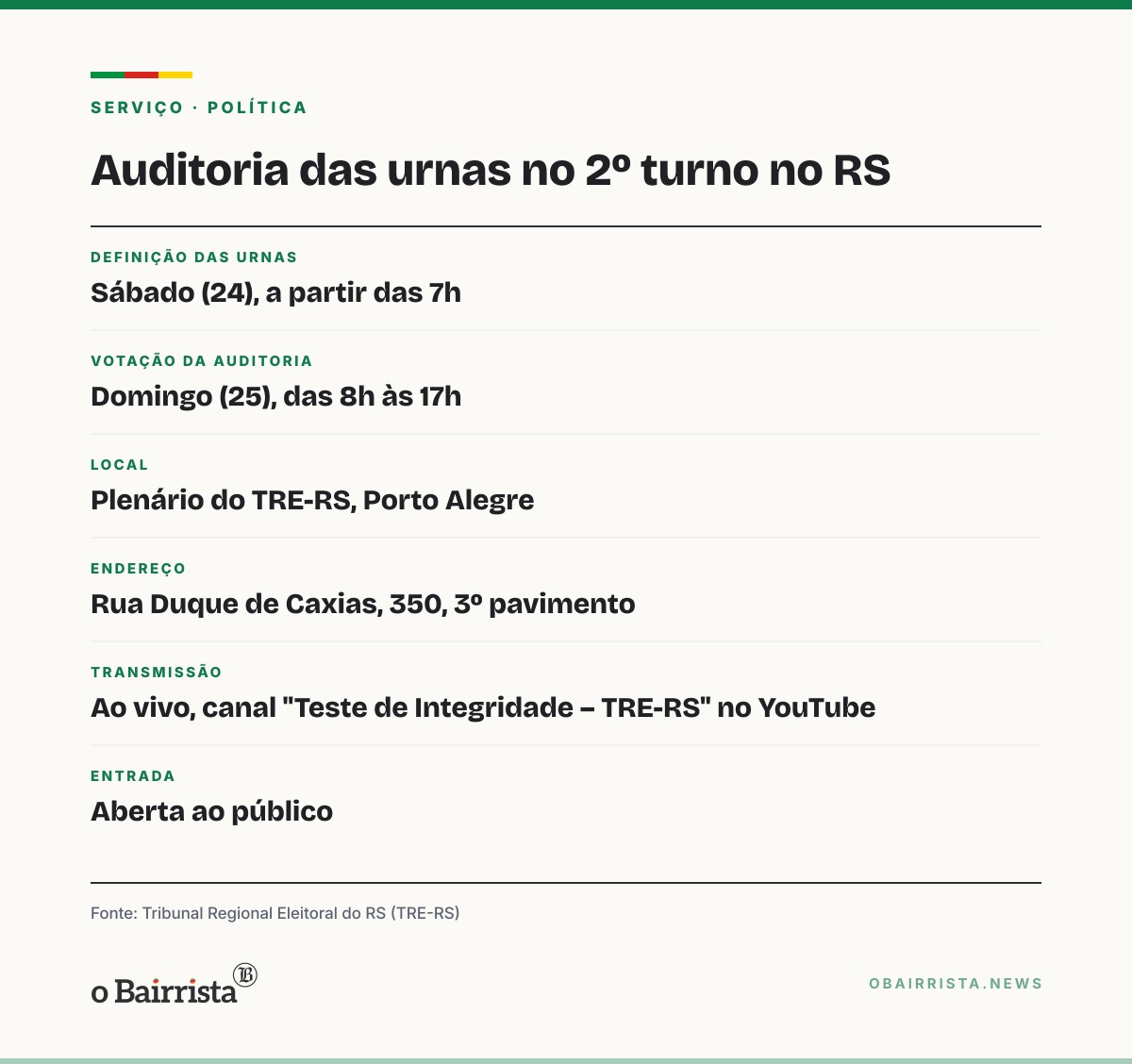 Quadro: TRE-RS define neste sábado 35 urnas para auditoria antes do 2º turno no RS