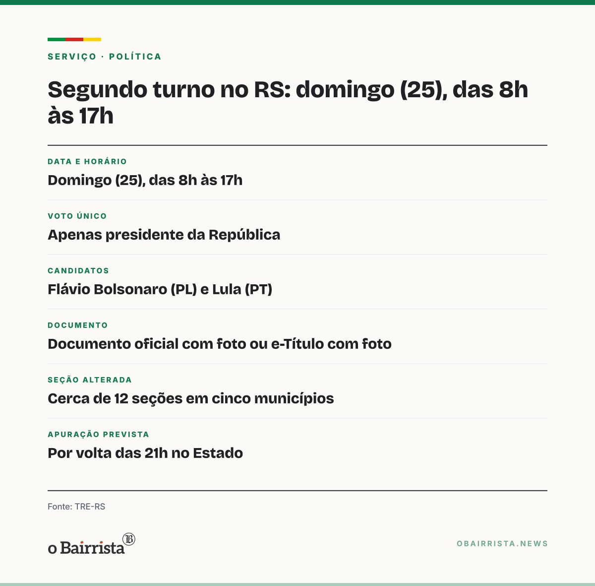 Quadro: TRE-RS prevê votação mais rápida no domingo (25), com um só voto para presidente