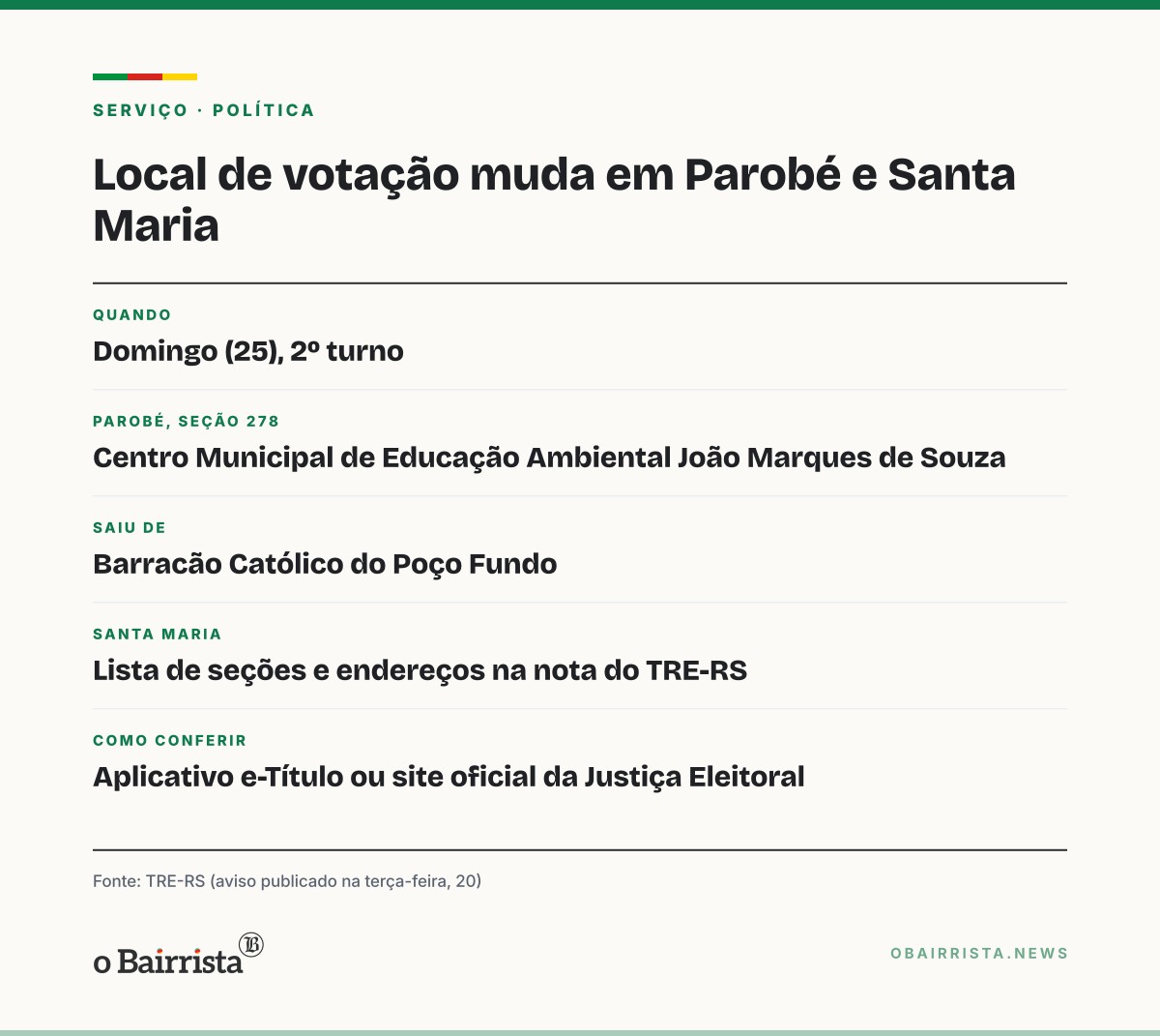 Quadro: TRE-RS muda locais de votação em Parobé e Santa Maria para o 2º turno, domingo (25)