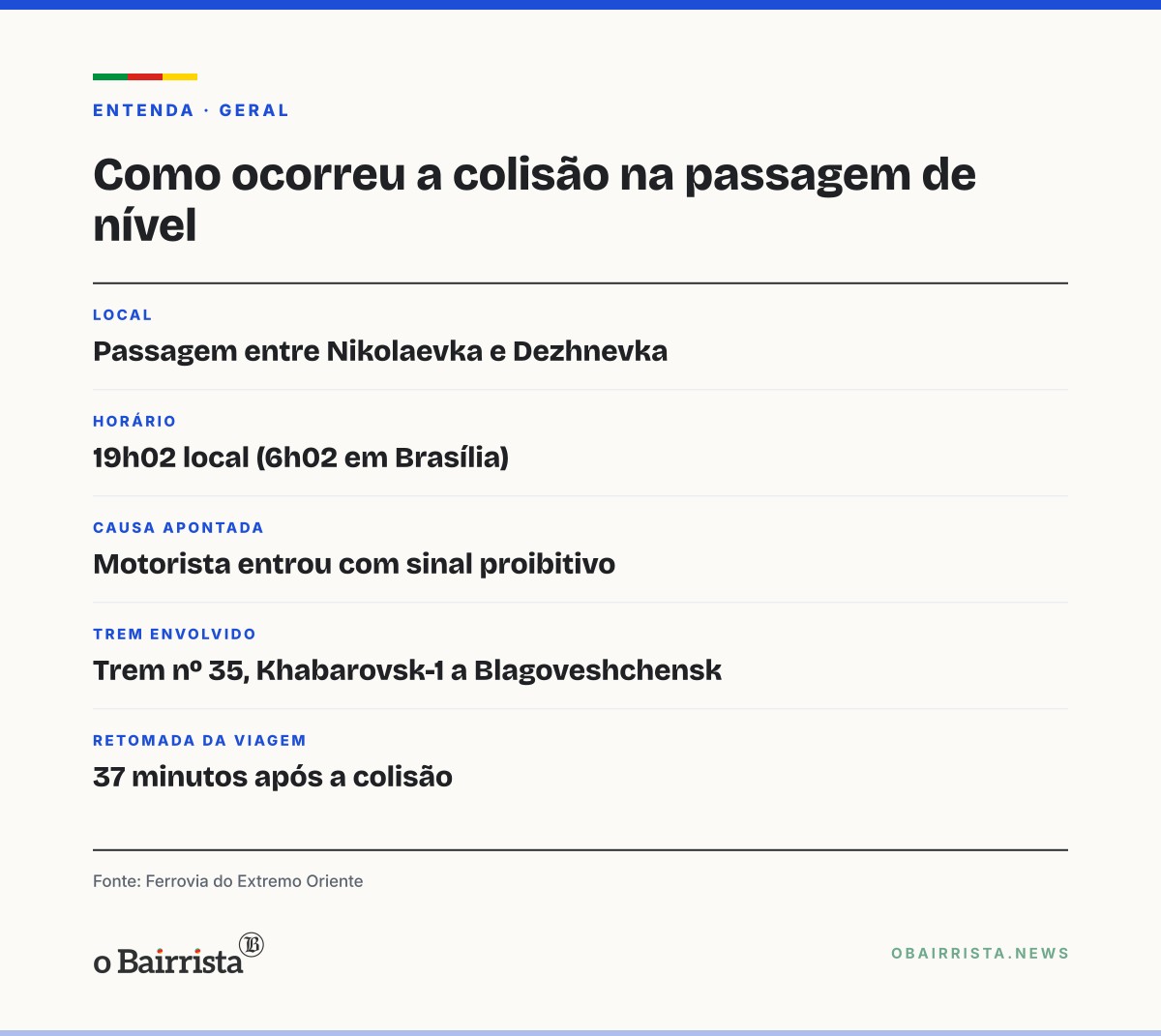 Quadro: Trem de passageiros bate em micro-ônibus e deixa seis mortos no extremo leste da Rússia