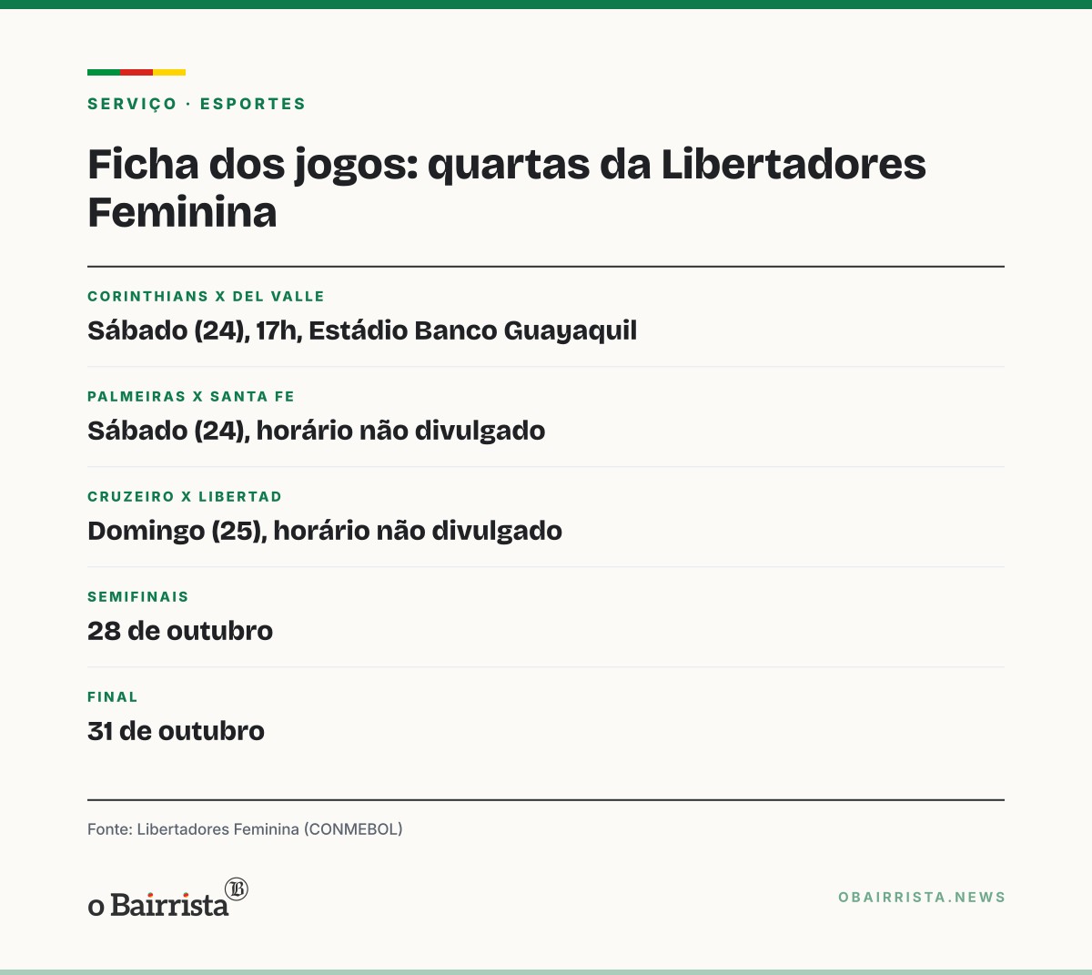 Quadro: Três brasileiras disputam quartas da Libertadores Feminina no sábado e no domingo
