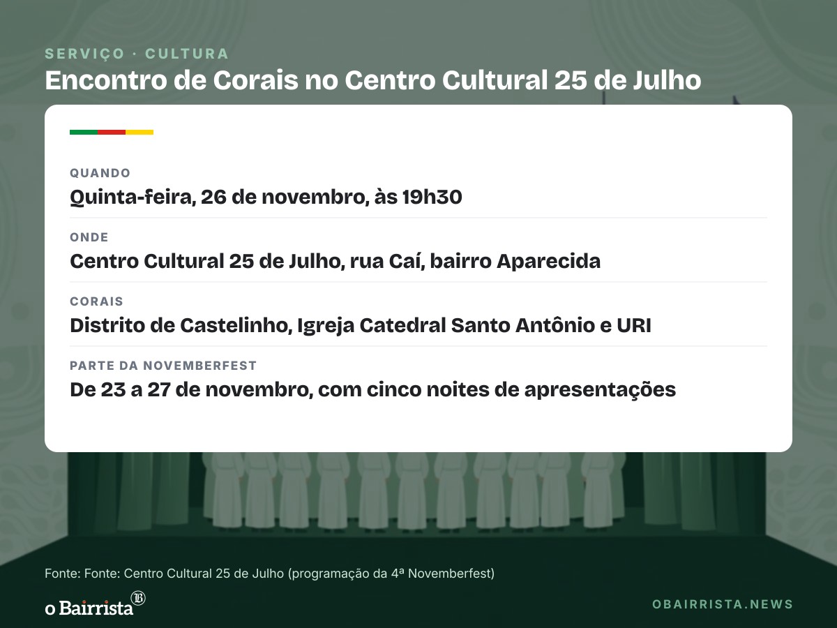 Quadro: Três corais sobem ao palco do Centro Cultural 25 de Julho em 26 de novembro, em FW
