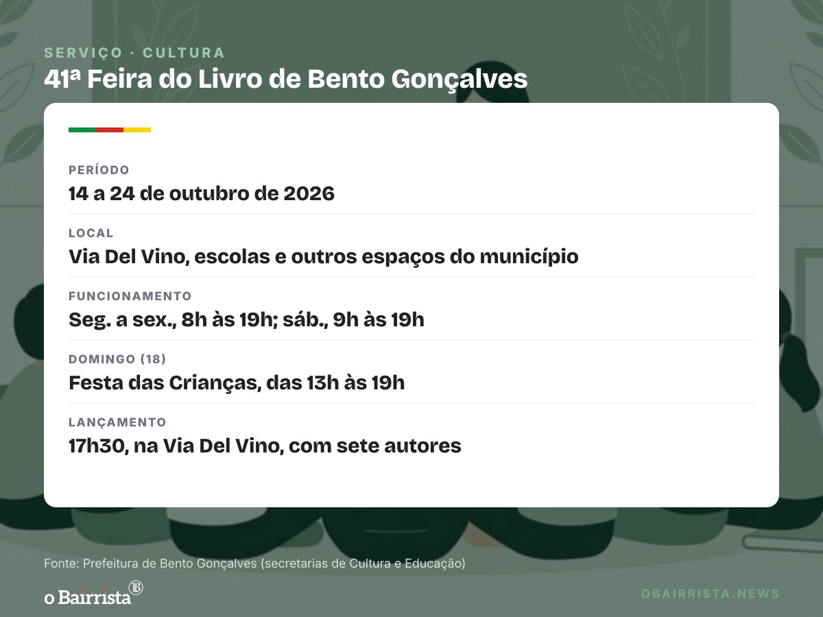 Quadro: Três escritores visitam escolas de Bento Gonçalves nesta sexta (16), da manhã à tarde