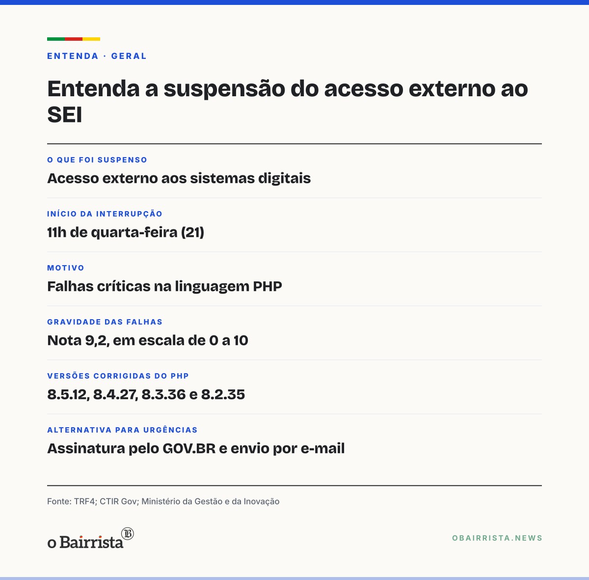 Quadro: TRF4 e outros órgãos suspendem acesso externo ao SEI após falha crítica no PHP