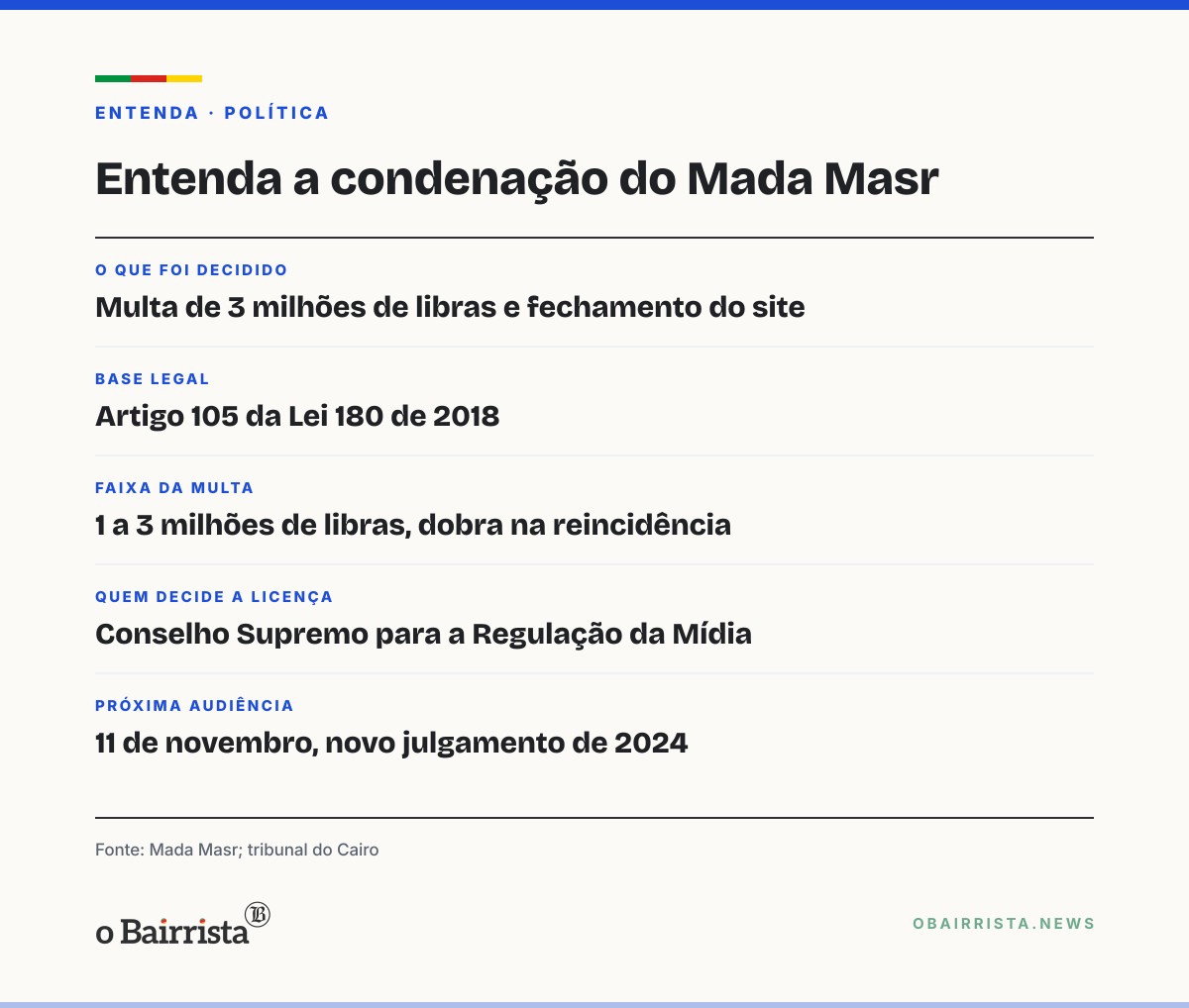 Quadro: Tribunal do Egito manda fechar site Mada Masr e multa editora em 3 milhões de libras