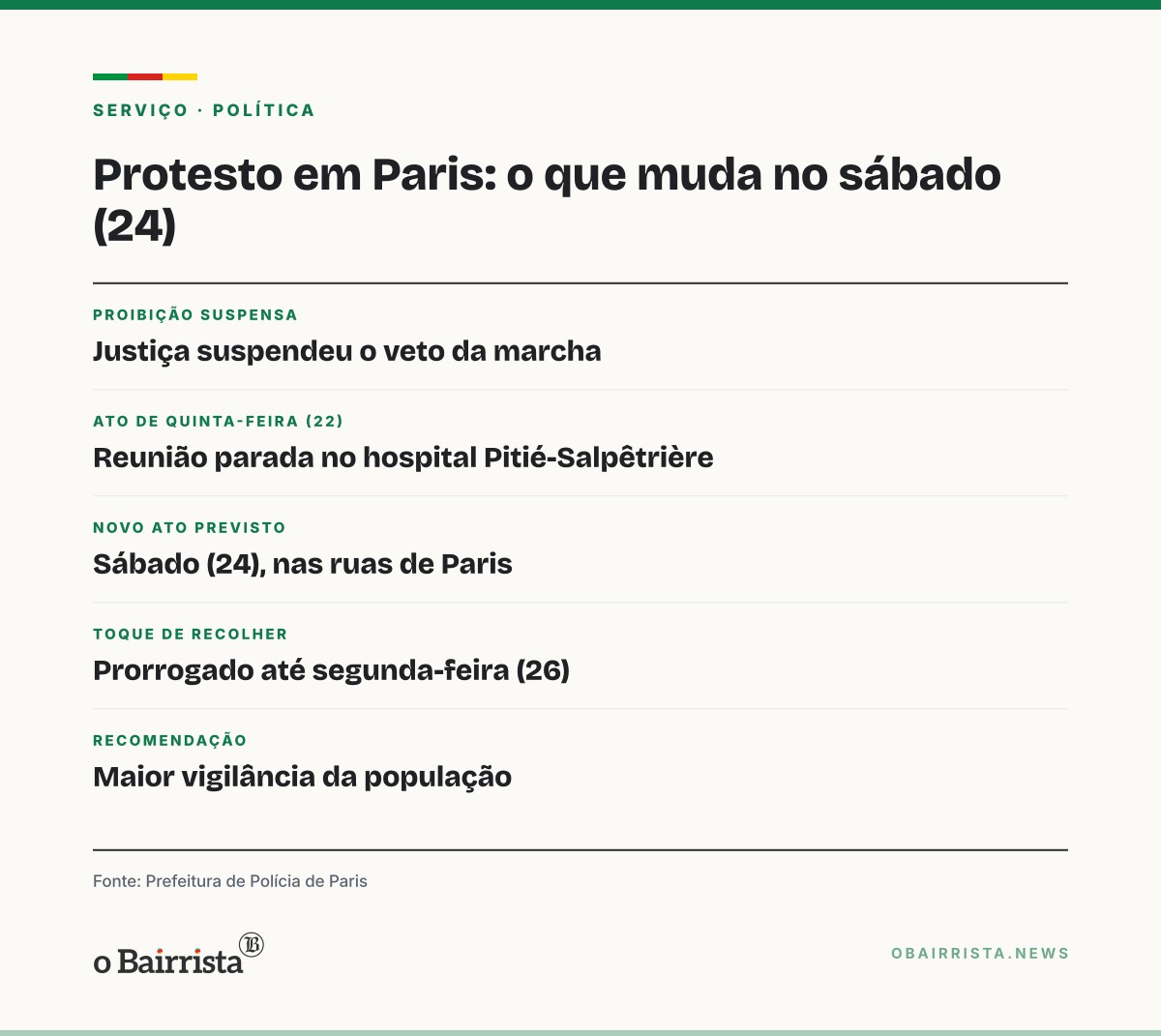 Quadro: Tribunal suspende veto e milhares vão às ruas de Paris em ato de estudantes