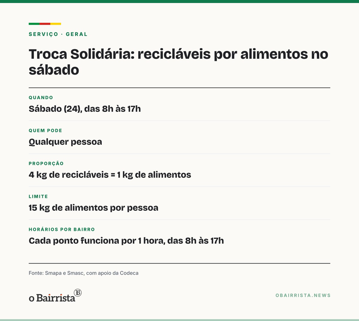 Quadro: Troca Solidária troca recicláveis por alimentos neste sábado em 12 bairros de Caxias