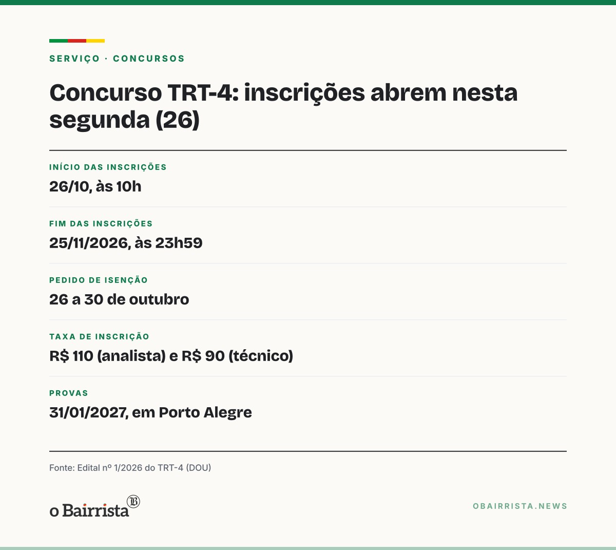 Quadro: TRT-4 abre cadastro de reserva em 23 opções de cargo; inscrições começam nesta segunda