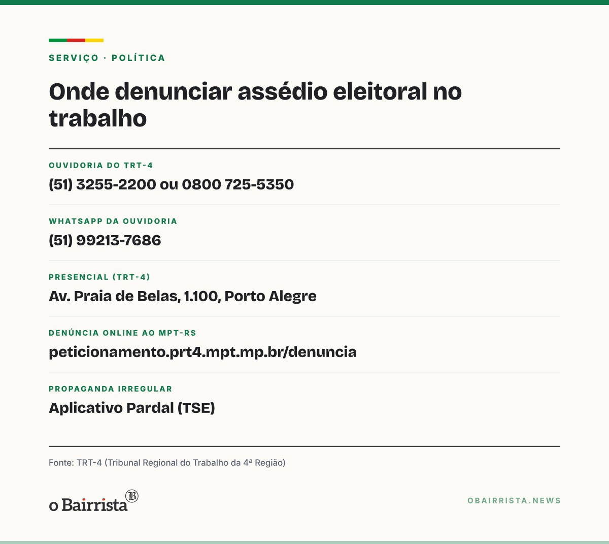 Quadro: TRT-4 orienta trabalhadores a reconhecer e denunciar assédio eleitoral no emprego