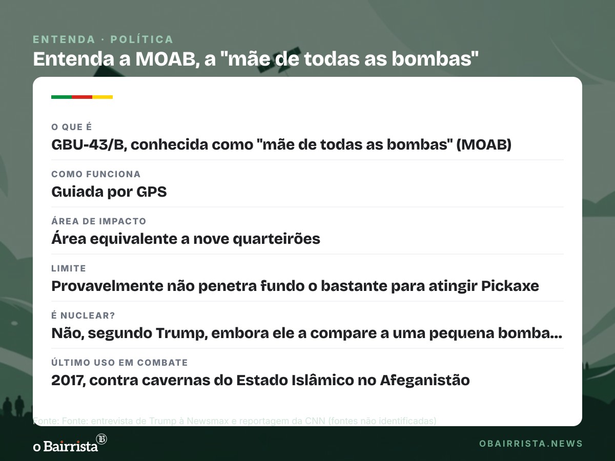 Quadro: Trump diz que MOAB é 'como uma pequena bomba nuclear' e cogita atacar Montanha Pickaxe