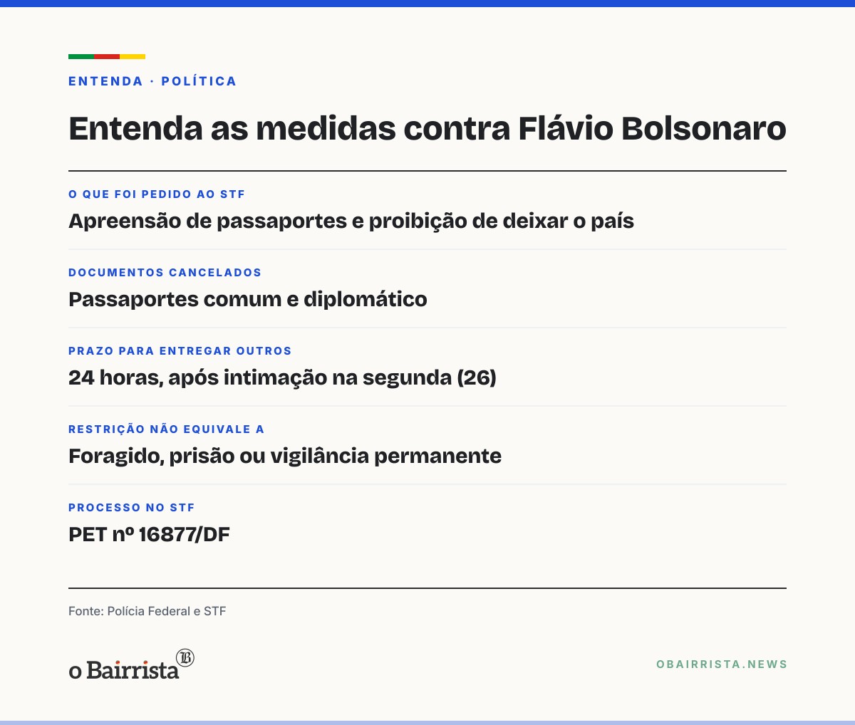 Quadro: Trump diz que não vai se envolver na declaração de Flávio de ser 'verdadeiro presidente'