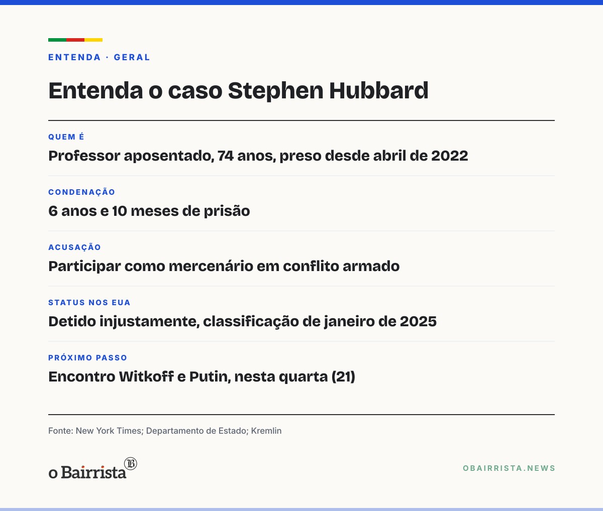 Quadro: Trump diz que pediu a Putin a libertação do americano Stephen Hubbard, preso desde 2022