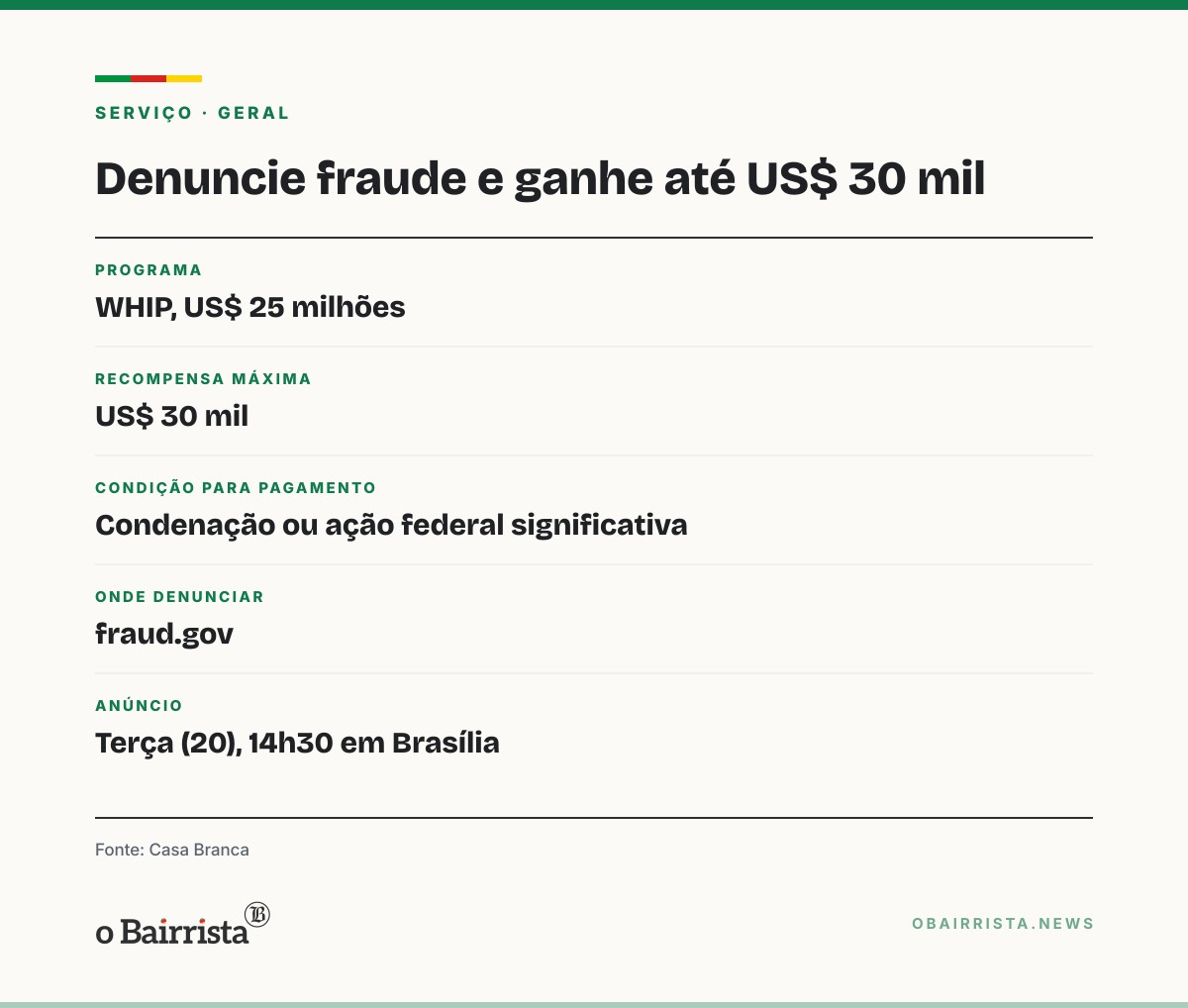Quadro: Trump e Vance anunciam fundo de US$ 25 milhões; denúncia de fraude rende até US$ 30 mil