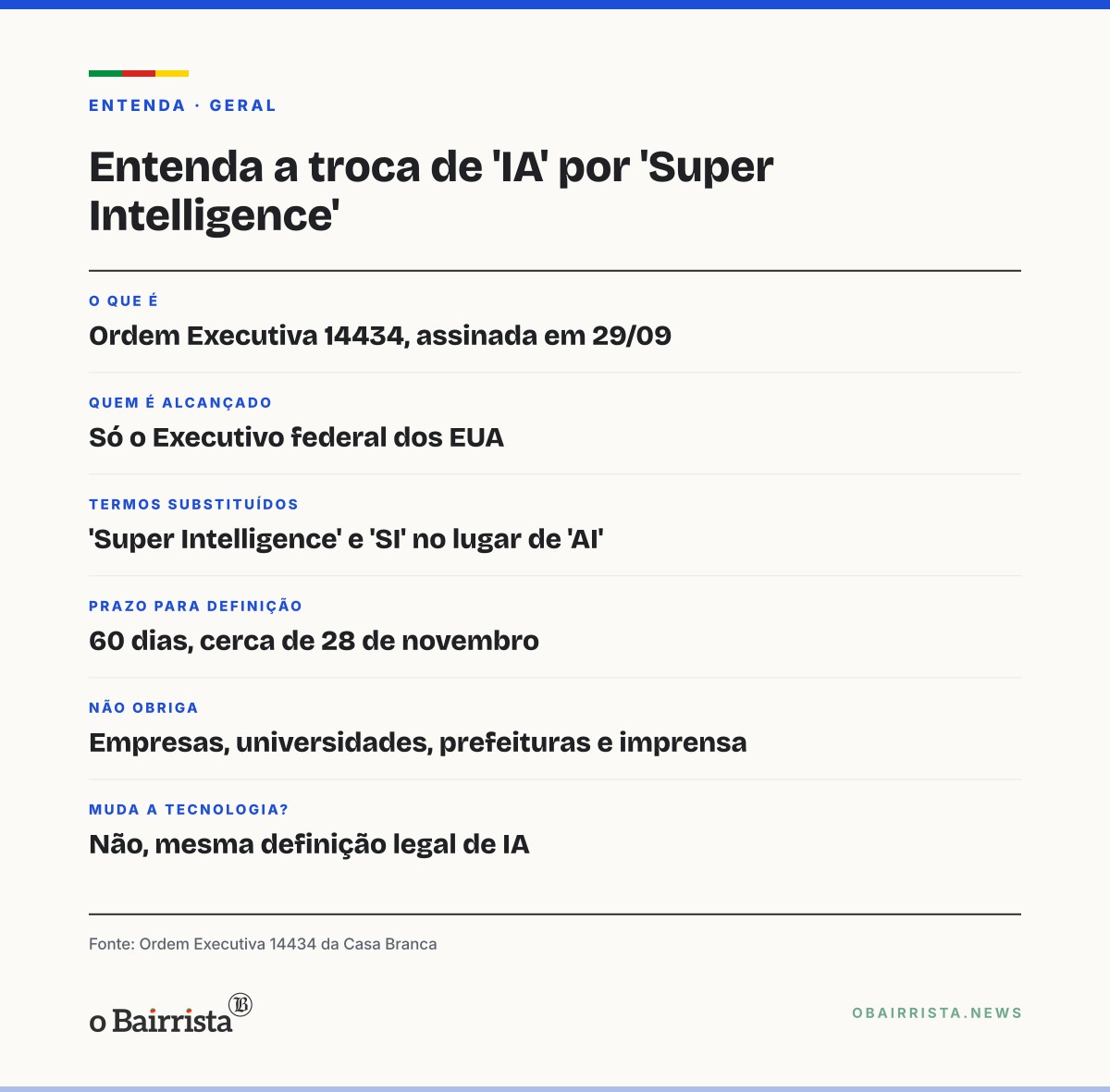 Quadro: Trump promete banir 'inteligência artificial'; ordem de setembro já manda trocar o termo