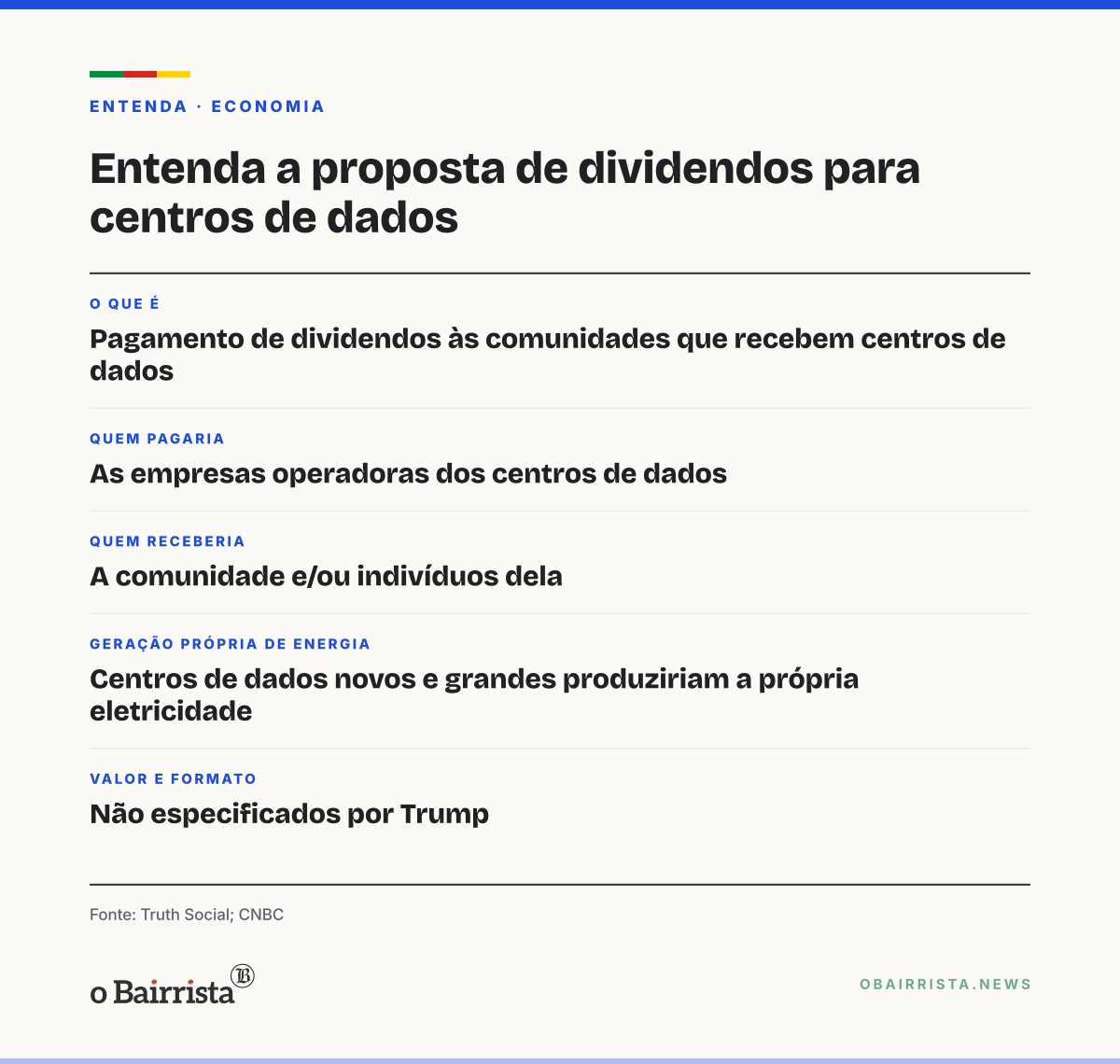 Quadro: Trump diz que centros de dados devem pagar "dividendos" às comunidades que os recebem