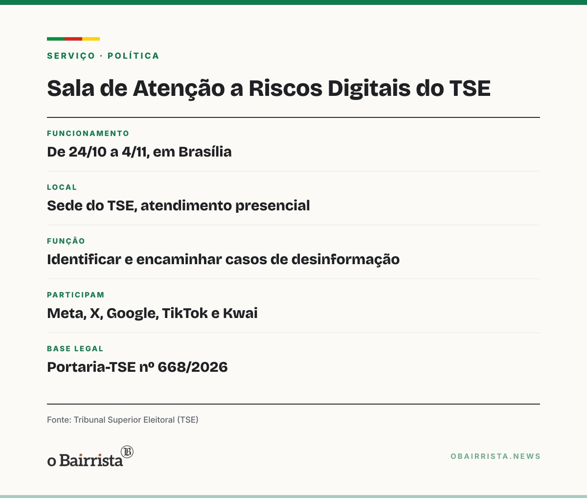 Quadro: TSE abre sala presencial com Meta, X, Google, TikTok e Kwai contra desinformação