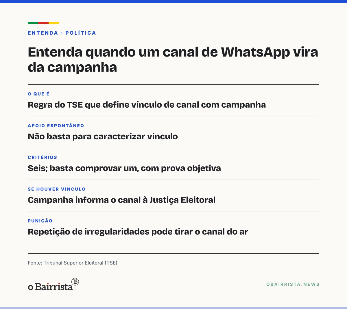 Quadro: TSE: apoio espontâneo não vincula canal de WhatsApp à campanha; seis critérios valem