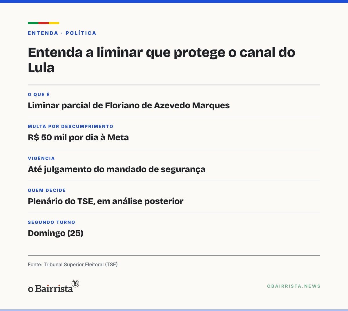 Quadro: TSE barra suspensão do canal 'Exército do Lula' e fixa multa de R$ 50 mil por dia à Meta