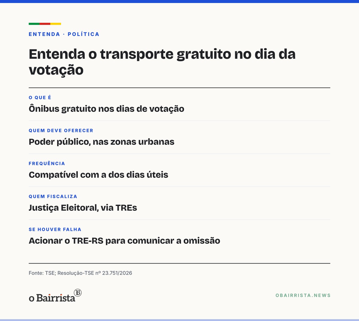 Quadro: TSE orienta TREs a fiscalizar transporte gratuito na votação, regra que vale no RS