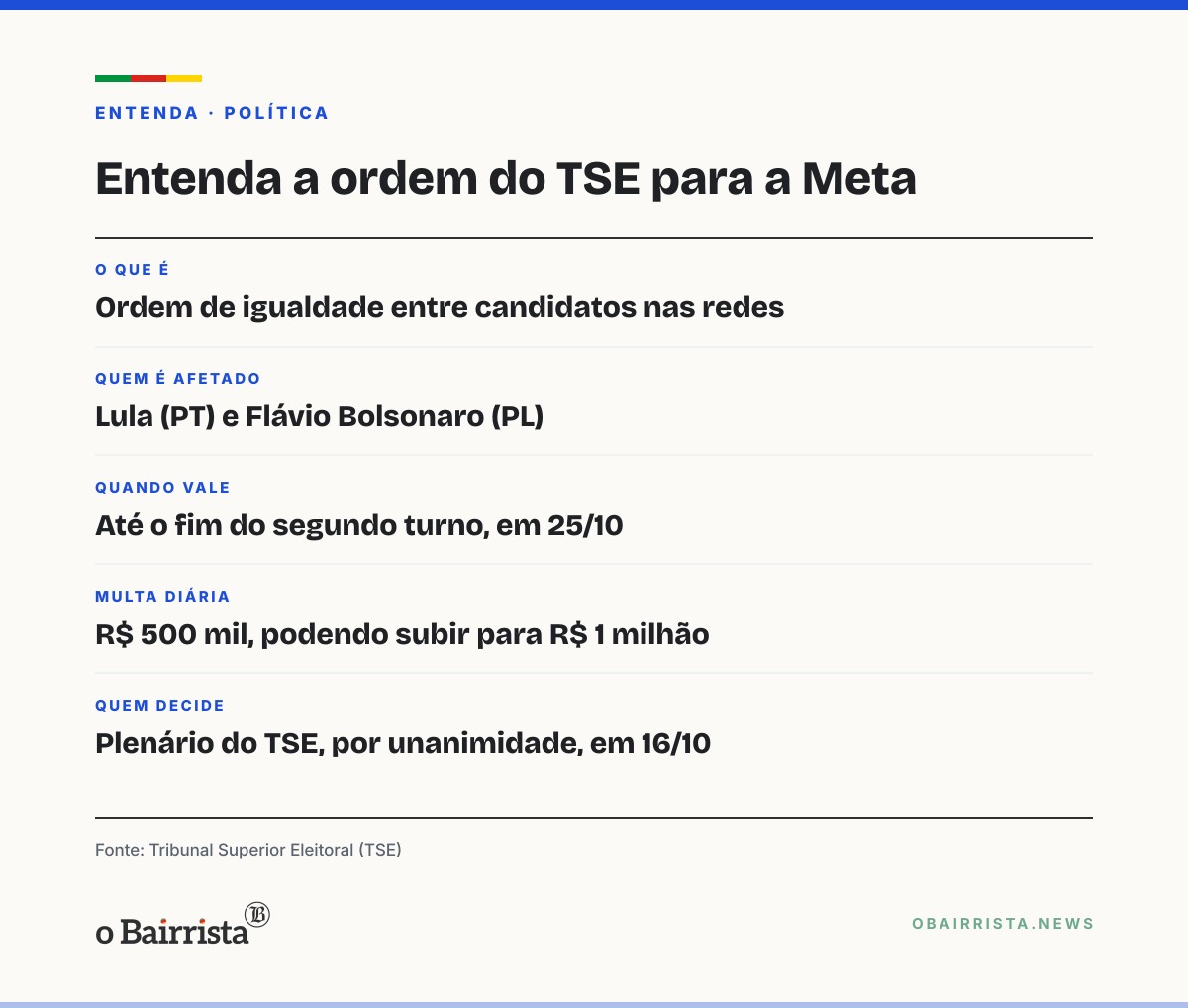 Quadro: TSE reúne Meta e campanhas de Lula e Flávio e cobra igualdade nas redes