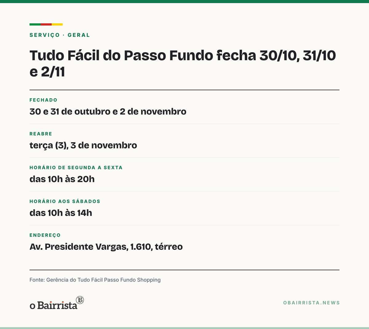 Quadro: Tudo Fácil do Passo Fundo Shopping fecha em 30 e 31 de outubro e 2 de novembro