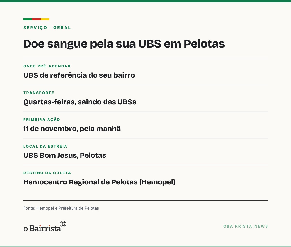 Quadro: UBSs de Pelotas passam a pré-agendar doadores de sangue para o Hemopel