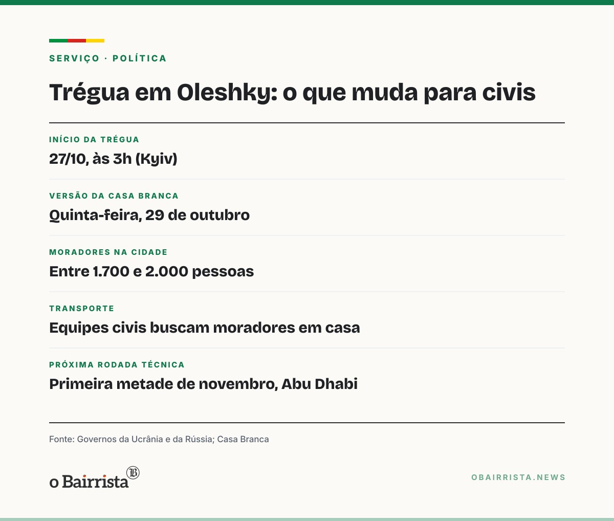 Quadro: Ucrânia e Rússia acertam trégua em Oleshky para ajuda humanitária e retirada de civis