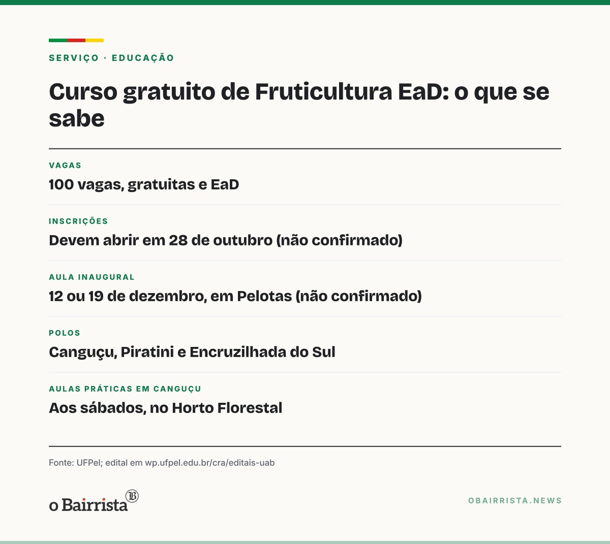 Quadro: UFPel prevê para dezembro curso gratuito de Fruticultura EaD com 100 vagas no Sul